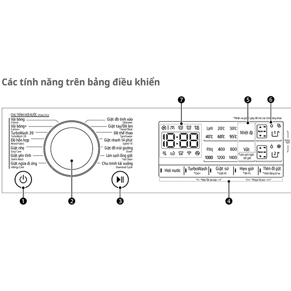 Bảng điều khiển Máy giặt sấy LG FV1413S3WA