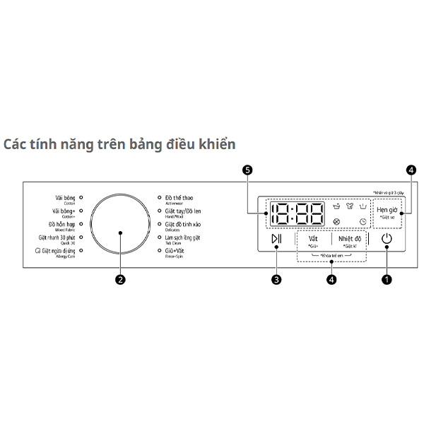 Bảng điều khiển Máy giặt  LG FB1209S6W