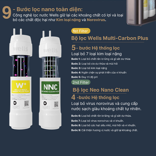 bộ lọc Wells Home Cafe Nâu