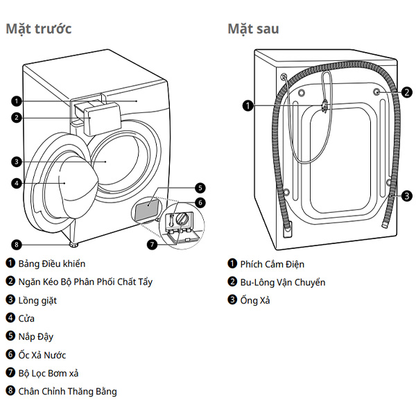 Chi tiết Máy giặt LG FB1209S6M