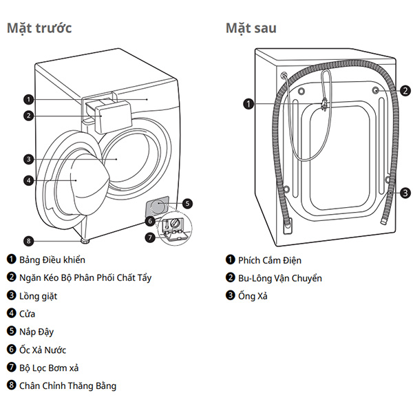 Chi tiết Máy giặt LG FV1410S4B