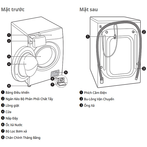Chi tiết Máy giặt LG FV1410S4M1