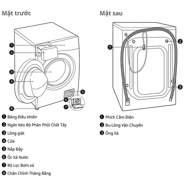 Chi tiết Máy giặt LG FV1412S3B