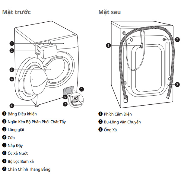 Chi tiết Máy giặt LG FV1412S3BA