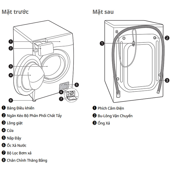 Chi tiết Máy giặt LG FV1412S4W