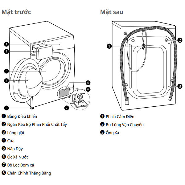 Chi tiết Máy giặt LG FV1414S3BA