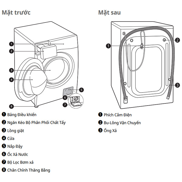 Chi tiết Máy giặt LG FV1414S3P