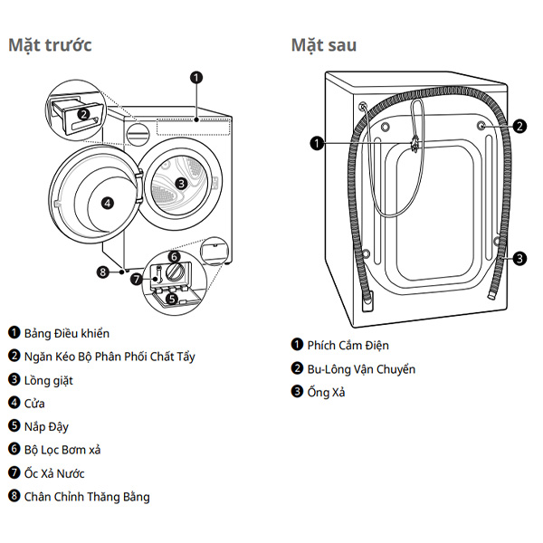 Chi tiết Máy giặt sấy LG F2517RNTG