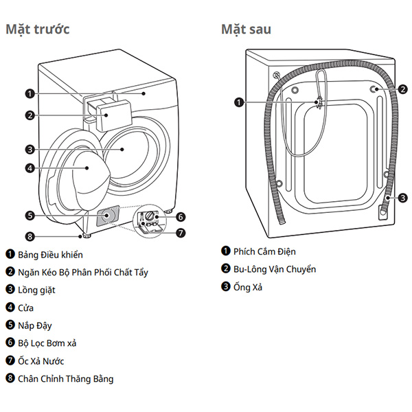 Chi tiết Máy giặt sấy LG F2721HVRB