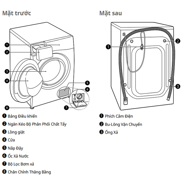 Chi tiết Máy giặt  sấy LG FB1209D5M