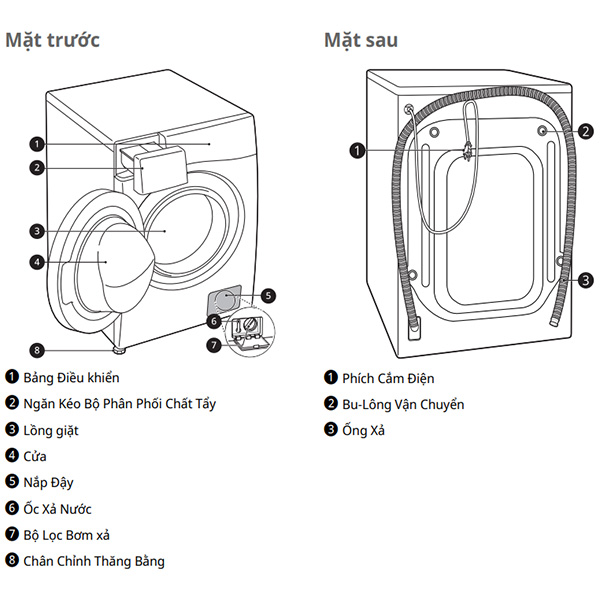 Chi tiết Máy giặt sấy LG FV1414H3BA