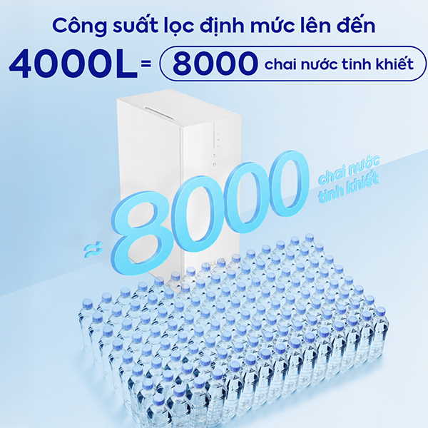 công suất lọc Truliva UR3626 Eco