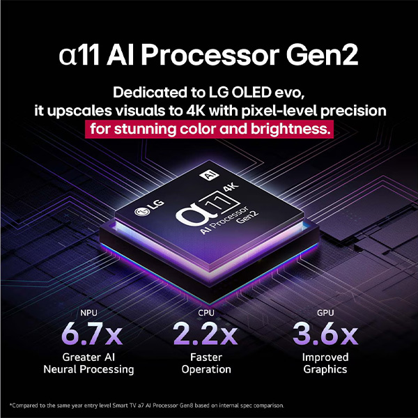 Độ xử lý Smart TV LG OLED77G5PSA