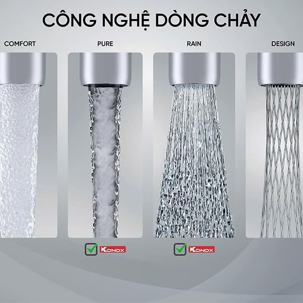 công nghệ Konox Lumo Smart Chrome