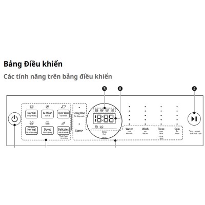 Bảng điều khiển Máy giặt sấy LG TV2514DV3B