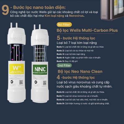 bộ lọc Wells Home Cafe Nâu