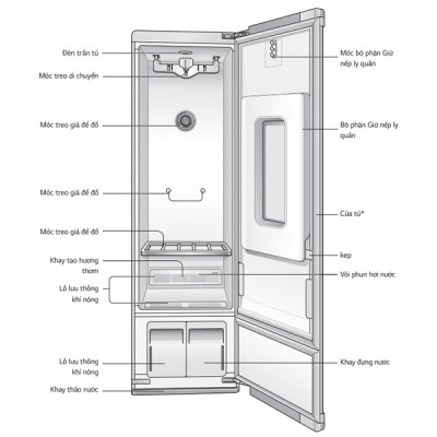 Chi tiết Tủ chăm sóc quần áo LG S3MFC  