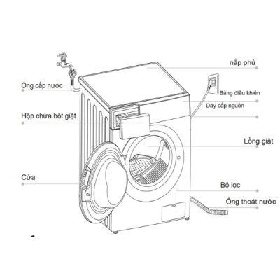 chi tiết Malloca MWD-FC100