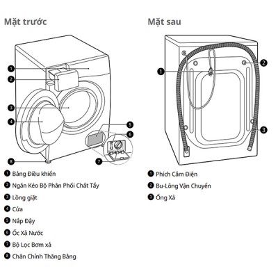 Chi tiết Máy giặt LG FV1409S4M1