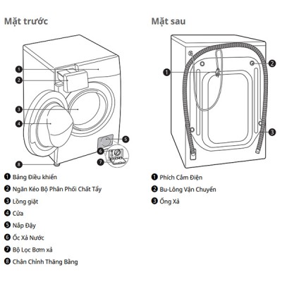 Chi tiết Máy giặt LG FV1410S4P