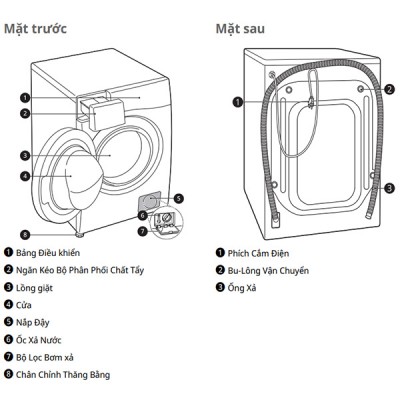 Chi tiết Máy giặt LG FV1412S3B