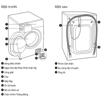 Chi tiết Máy giặt LG FV1412S3BA