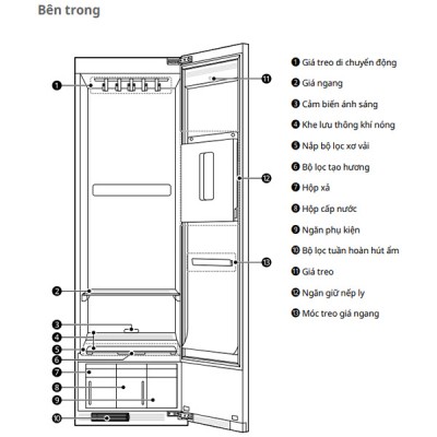 Chi tiết Tủ chăm sóc quần áo LG SC5MNR4G