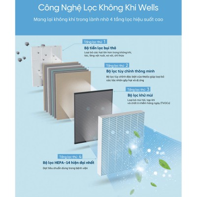công nghệ lọc Wells Tornado