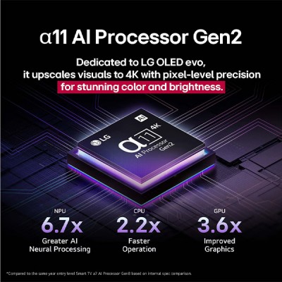 Độ xử lí TV LG OLED55G5PSA
