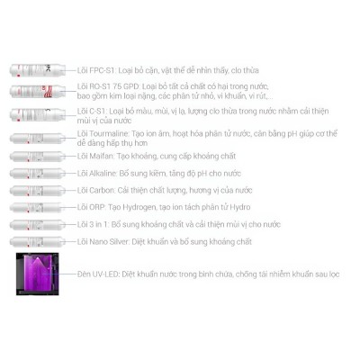 Lõi lọc Toshiba TWP-H2396SVN(W)