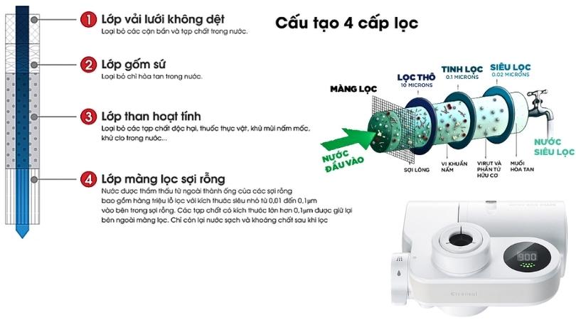 Thiết bị lọc nước Cleansui EF102 sử dụng công nghệ lọc UF