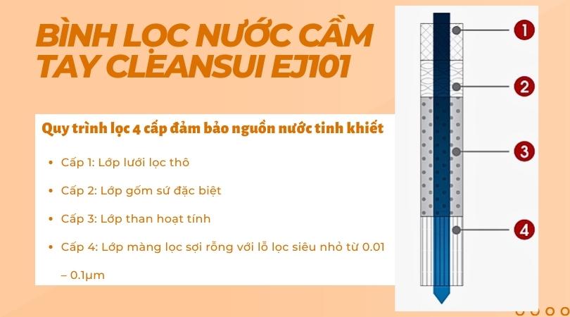 Quy trình lọc 4 cấp đảm bảo nguồn nước tinh khiết