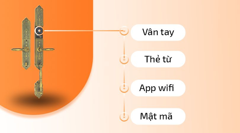 Demax EL886 GB App Wifi - Công nghệ mở khóa đa dạng