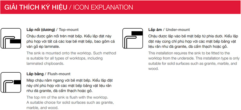 giải thích ký hiệu chậu rửa chén Hafele 567.24.477