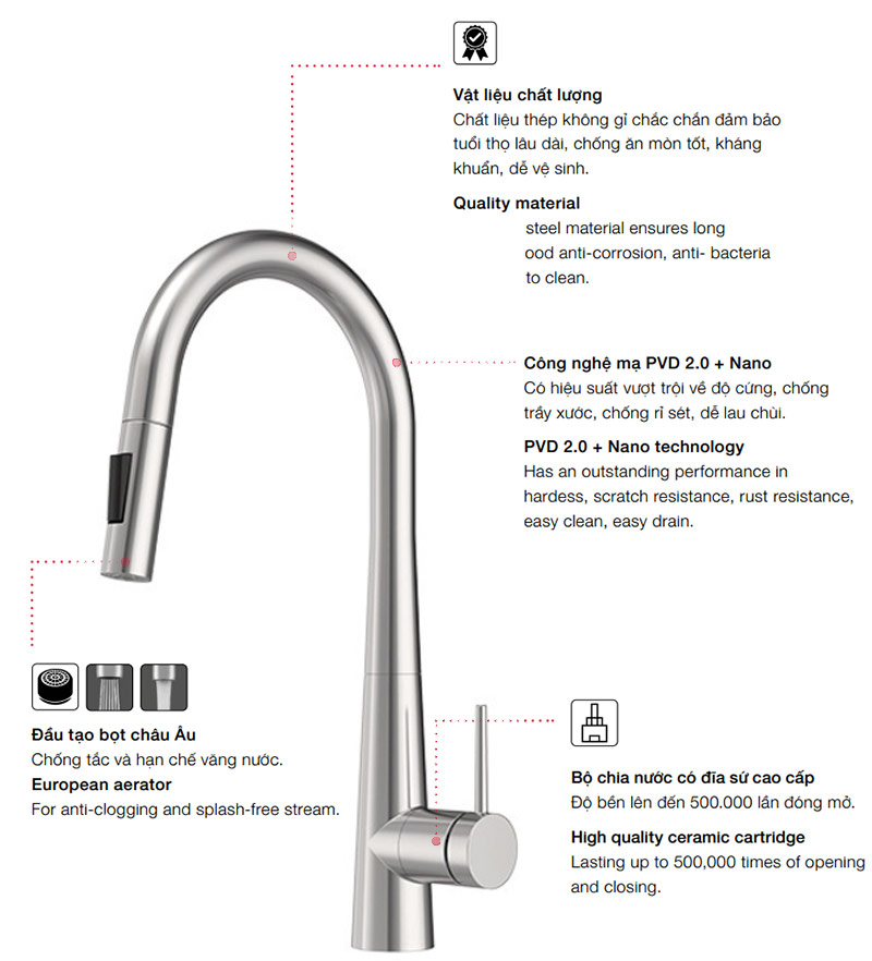 Cấu tạo Vòi rửa chén Hafele 570.85.041
