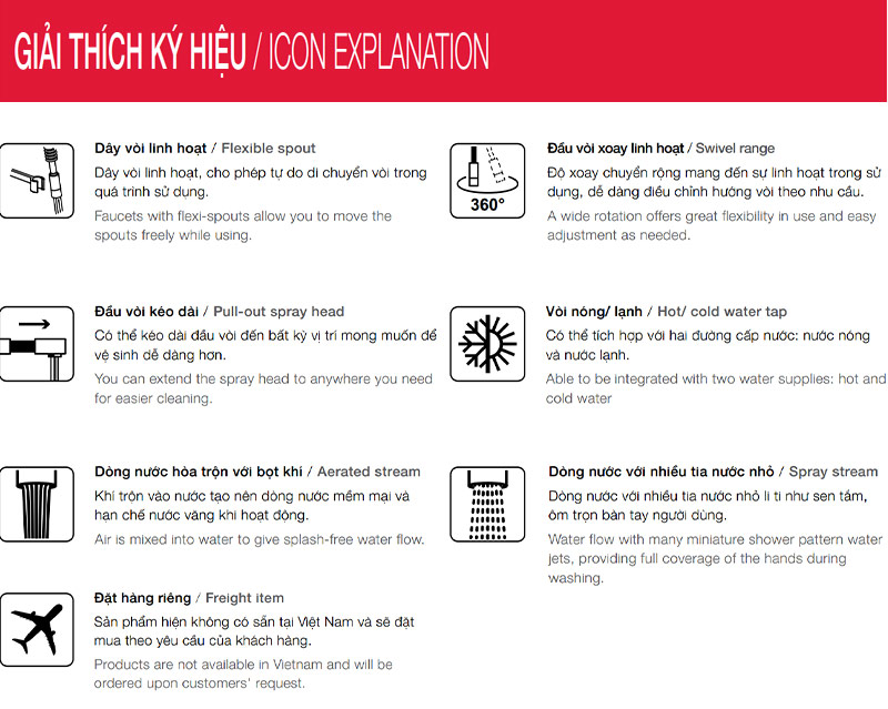 giái thích ký hiệu vòi rửa chén Hafele