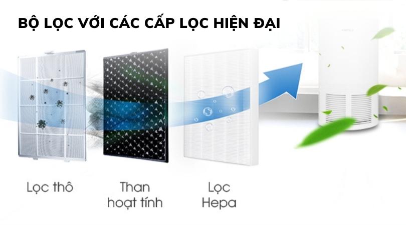 BỘ LỌC VỚI CÁC CẤP LỌC HIỆN ĐẠI