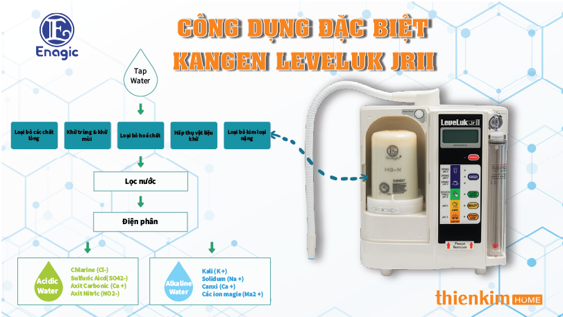 Máy điện giải ion kiềm Kangen LeveLuk JrII có nhiều công dụng
