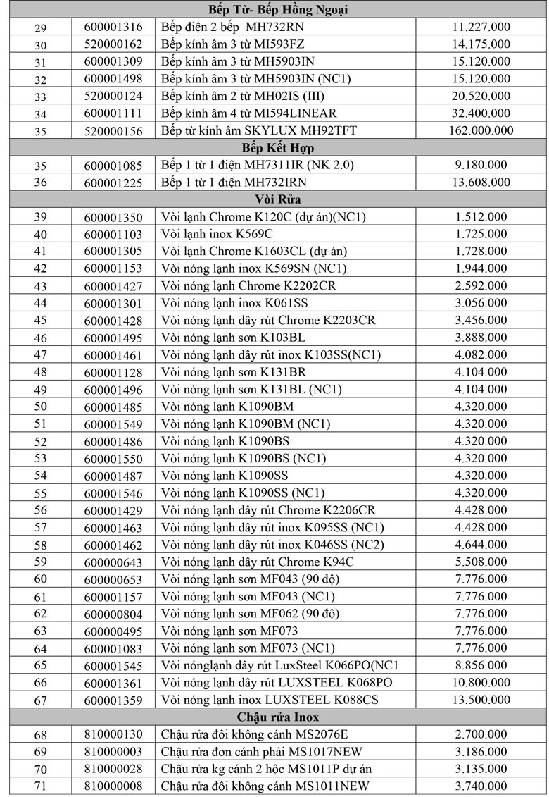 Chương trình thu sắm bếp sang