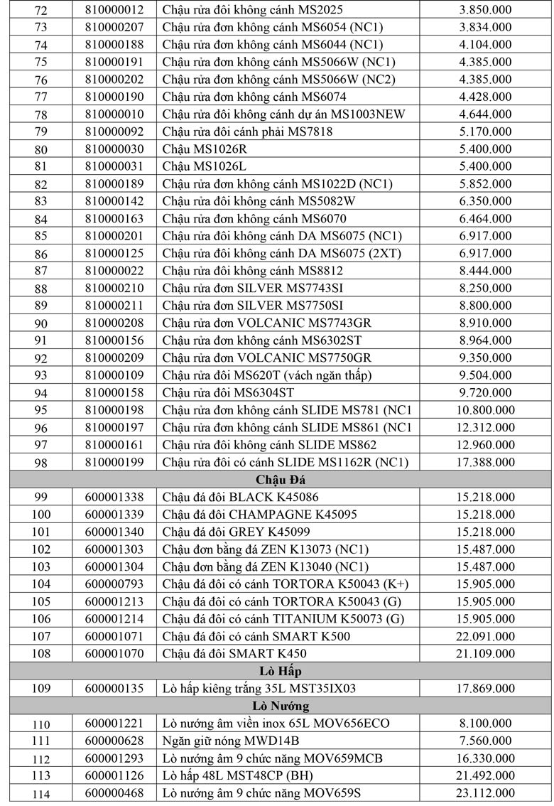 Chương trình thu sắm bếp sang