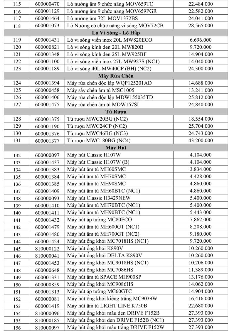 Chương trình thu sắm bếp sang