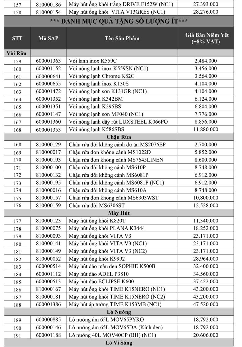 Chương trình thu sắm bếp sang