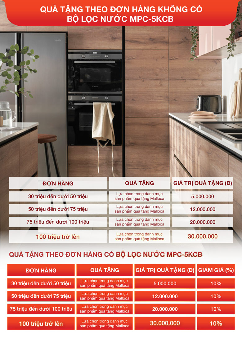 Bếp Mới Đón tết ưu đãi kép cùng Malloca 7