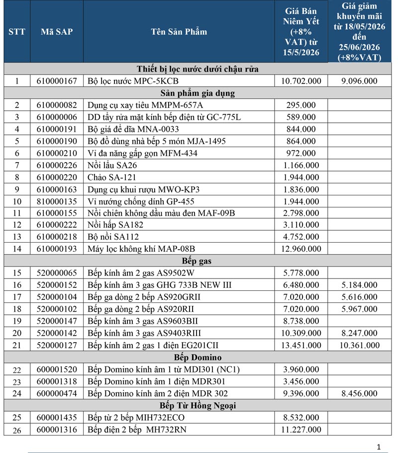 Sàn phẩm áp dụng theo b