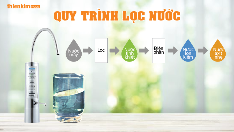 Máy lọc nước ion kiềm Panasonic TK-AB50 quy trình lọc nước