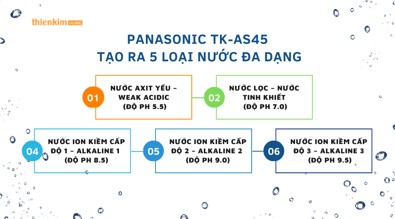 Máy lọc nước ion kiềm Panasonic TK-AS45 tạo 5 loại nước đa dạng