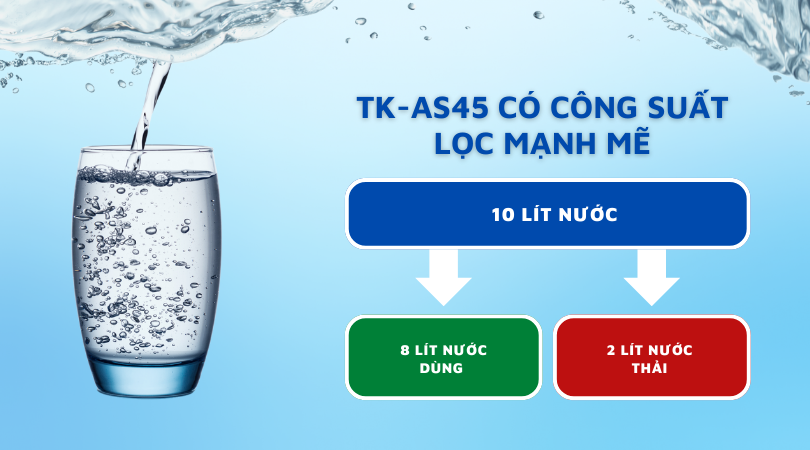 Máy lọc nước ion kiềm Panasonic TK-AS45 công suất lọc mạnh mẽ