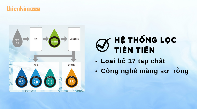 Máy lọc nước ion kiềm Panasonic TK-AS45 hệ thống lọc tiên tiến
