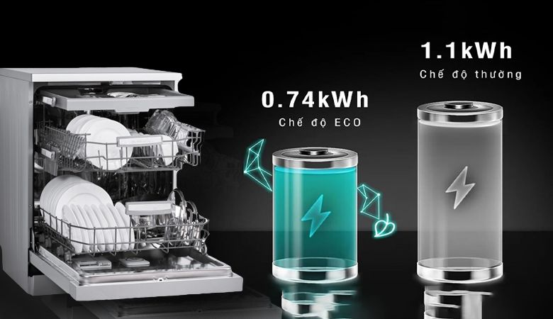 Công nghệ tiết kiệm năng lượng của máy rửa chén Malloca - Chế độ rửa Eco