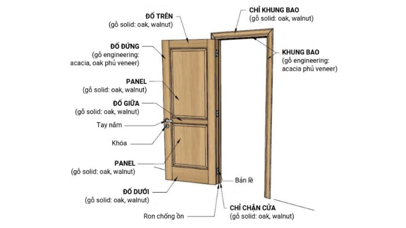Đố cửa là gì?